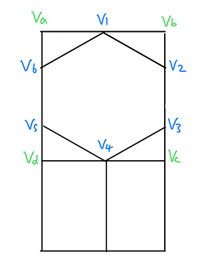 MouseCell Vertices