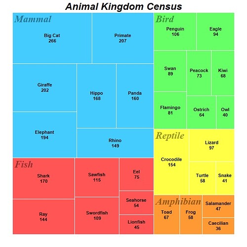 multileveltreemap