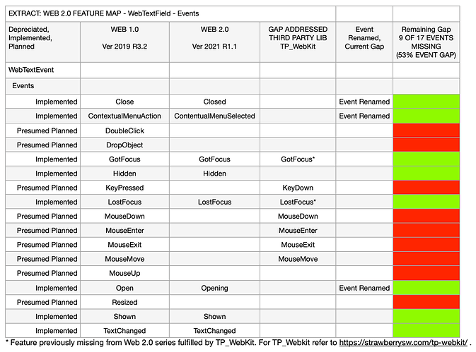 gap_analysis_WebTextField