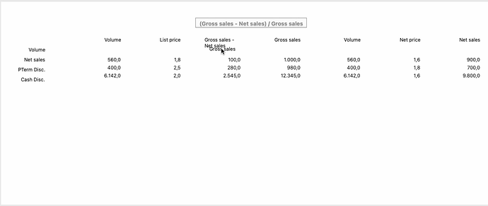 25-Calculate discount %