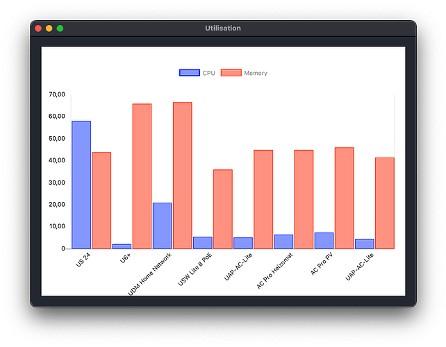 Ubiquiti_Statistics_Window