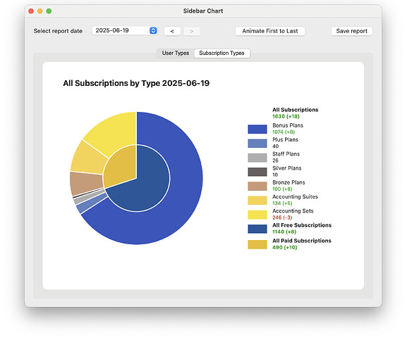 SubscriptionTypes