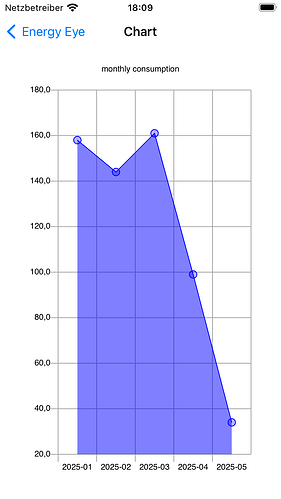 EnergyEye_Chart_Screen