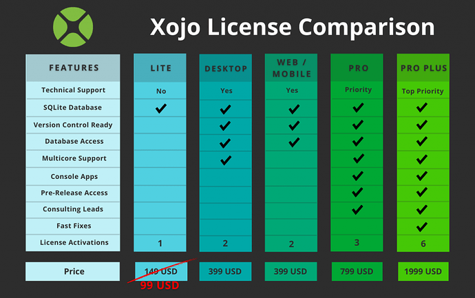 Xojo-License-Feature-Comparison-Chart-2024-99-Lite-1-1024x643