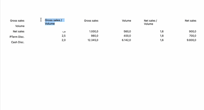 07-Rename list price