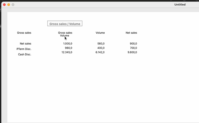 05-Define list price as gross sales div by volume
