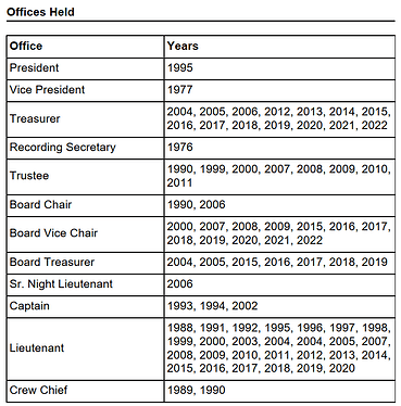offices