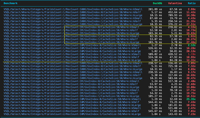 Where_Int_Valentina_vs_DuckDb