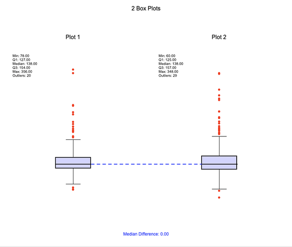 BoxPlots@2x