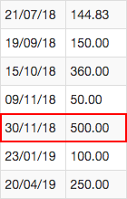 sqlite cast text to integer