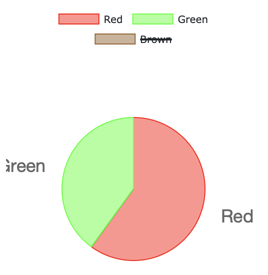 WebChart Reacting to changes in active items - Web - Xojo Programming Forum