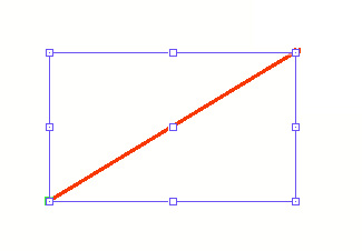 Scale Box