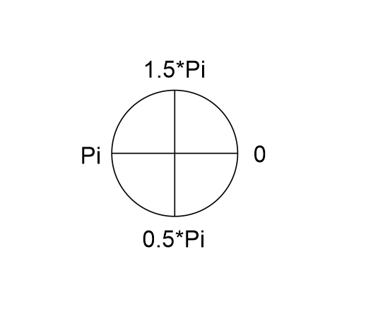 circle